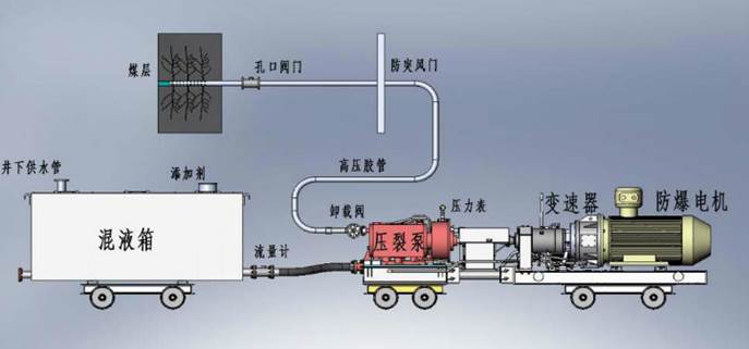 慢点操坏了流水了低频高压脉动注水防治煤与瓦斯突出技术